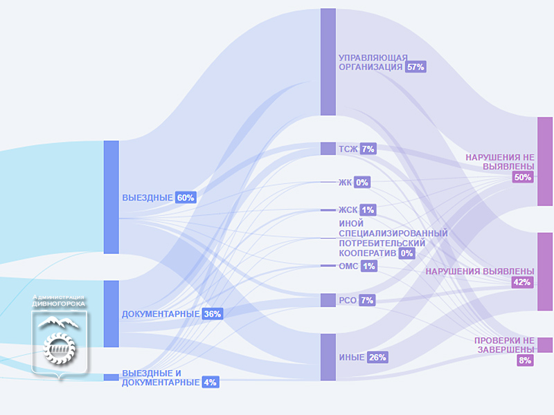 «Госуслуги.Дом»: ваш помощник для любых бытовых задач.